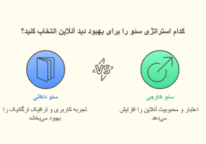 سئو خارجی (Off-Page SEO)