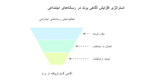 سئو خارجی چیست؟