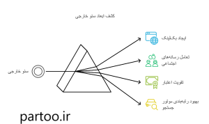 سئو خارجی چیست؟