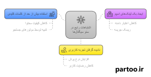 سئو سیگنال چیست؟